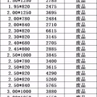 【云南】出售一批次品钢卷