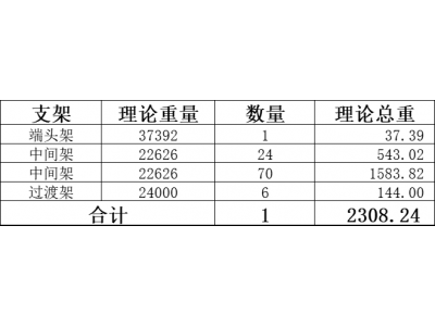 【陕西咸阳】出售五百多吨液压支架，煤矿用的，地址在陕西省咸阳市长武县万华工业园图2
