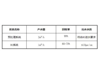 【福建厦门】出售净水器，空压机，食品厂设备图3